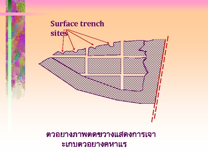 Surface trench sites ตวอยางภาพตดขวางแสดงการเจา ะเกบตวอยางคหาแร 