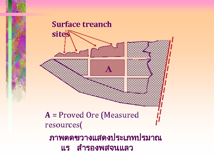 Surface treanch sites A A = Proved Ore (Measured resources( ภาพตดขวางแสดงประเภทปรมาณ แร สำรองพสจนแลว 