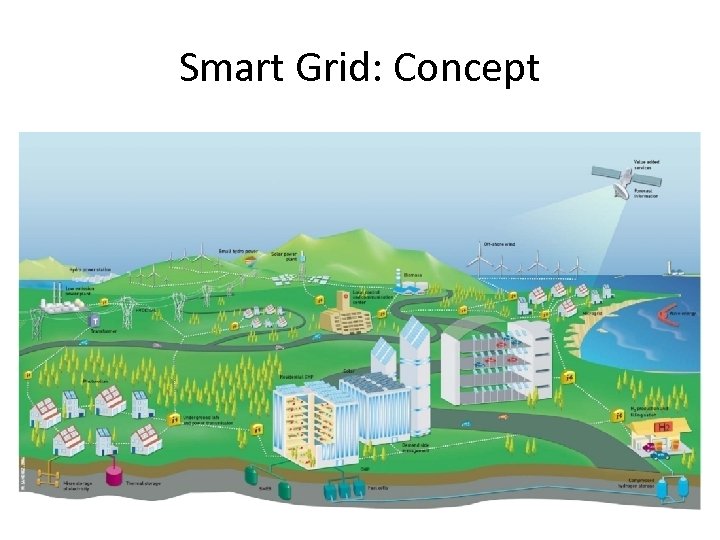 Smart Grid: Concept 