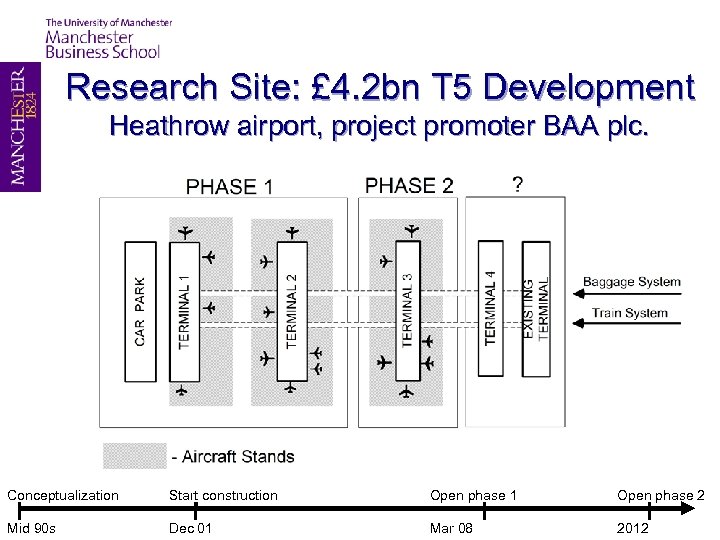 Research Site: £ 4. 2 bn T 5 Development Heathrow airport, project promoter BAA