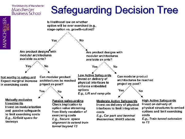 Safeguarding Decision Tree 