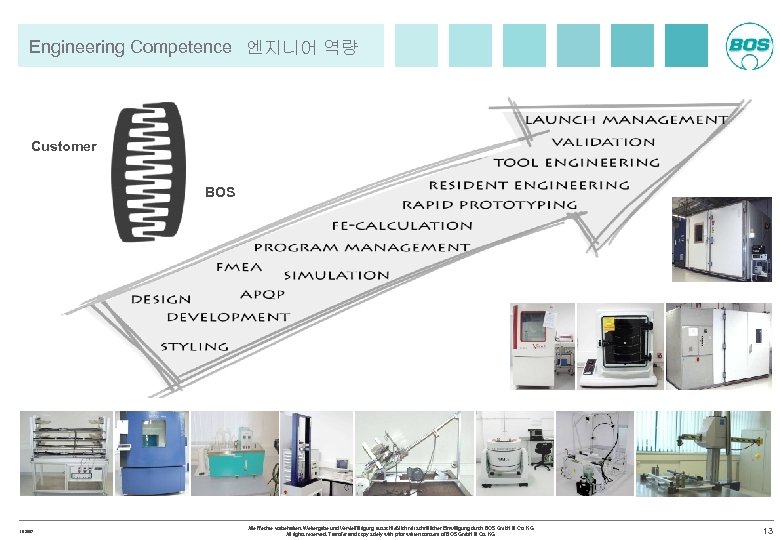 Engineering Competence 엔지니어 역량 Customer BOS 11/2007 Alle Rechte vorbehalten. Weitergabe und Vervielfältigung ausschließlich
