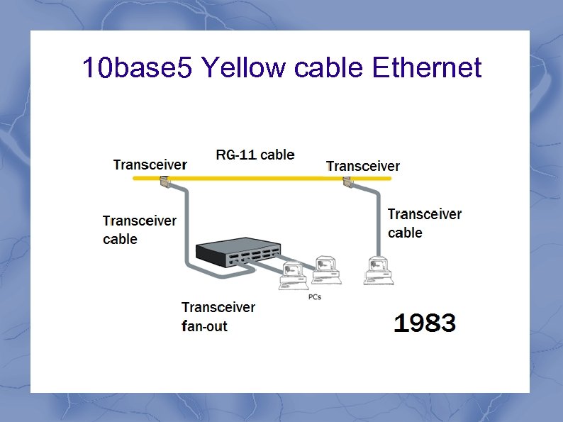10 base 5 Yellow cable Ethernet 