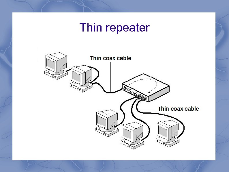 Thin repeater 