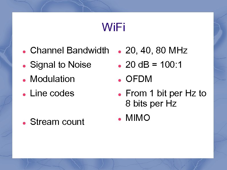Wi. Fi Channel Bandwidth 20, 40, 80 MHz Signal to Noise 20 d. B