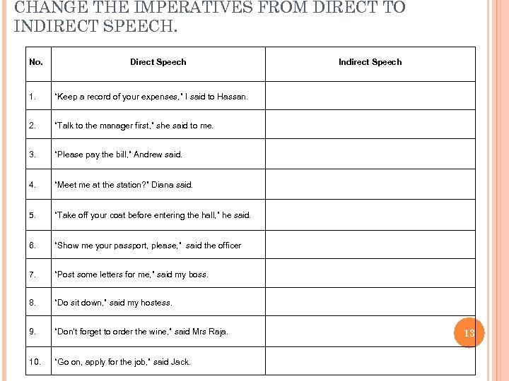 CHANGE THE IMPERATIVES FROM DIRECT TO INDIRECT SPEECH. No. Direct Speech 1. “Keep a