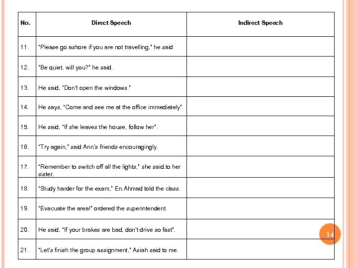 No. Direct Speech 11. “Please go ashore if you are not travelling, ” he