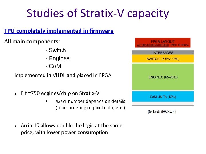 Studies of Stratix-V capacity TPU completely implemented in firmware All main components: - Switch
