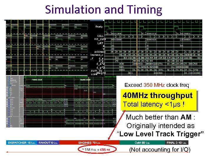 Simulation and Timing Ready CELL Hit_data LAY X Y address Intersect_x _y d_x d_y