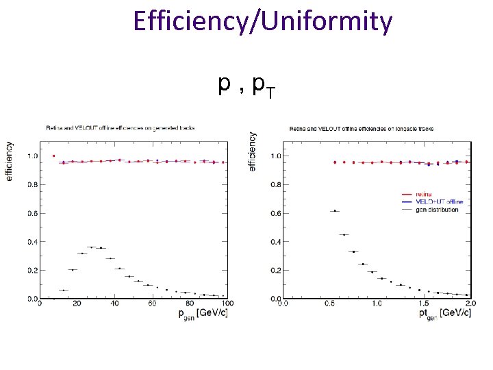 Efficiency/Uniformity p , p. T 