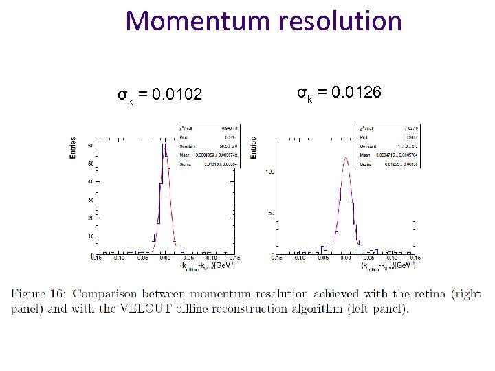 Momentum resolution σk = 0. 0102 σk = 0. 0126 