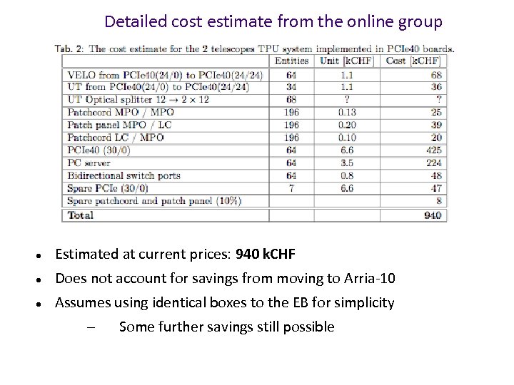 Detailed cost estimate from the online group Estimated at current prices: 940 k. CHF