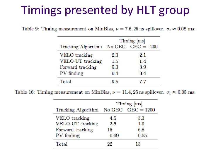Timings presented by HLT group 