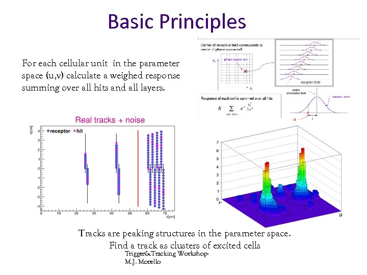Basic Principles For each cellular unit in the parameter space (u, v) calculate a