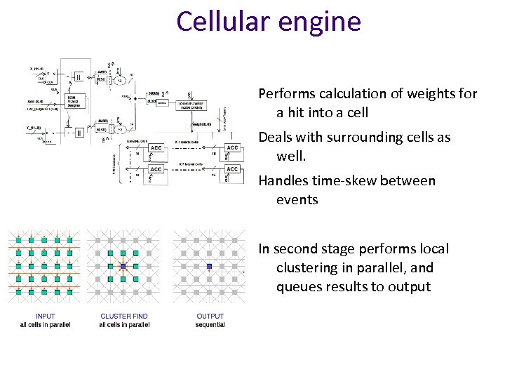 Cellular engine Performs calculation of weights for a hit into a cell Deals with