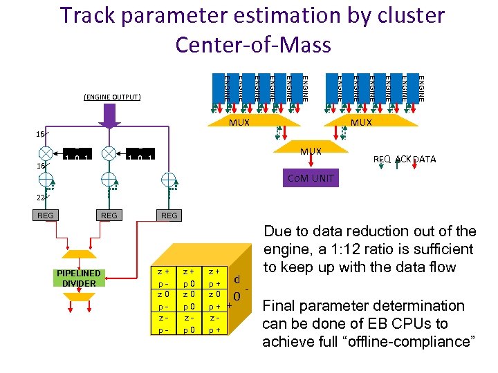 Track parameter estimation by cluster Center-of-Mass ENGINE ENGINE MUX ENGINE ENGINE (ENGINE OUTPUT) MUX