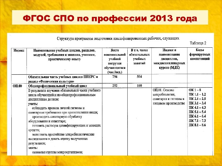 Фгос по профессии. Коды специальности среднего профессионального. Старые коды специальностей СПО. Окин среднее профессиональное образование. Код стоматологии специальность.