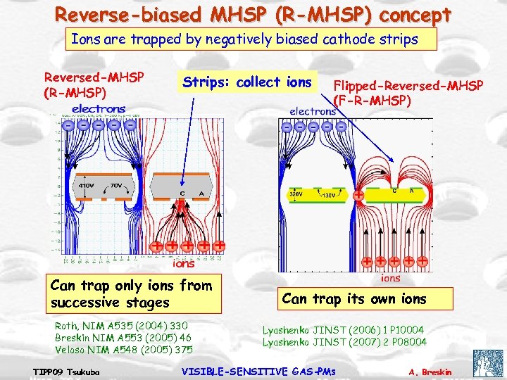 Reverse-biased MHSP (R-MHSP) concept Ions are trapped by negatively biased cathode strips Reversed-MHSP (R-MHSP)