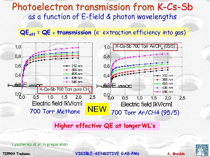 Photoelectron transmission from K-Cs-Sb as a function of E-field & photon wavelengths QE eff