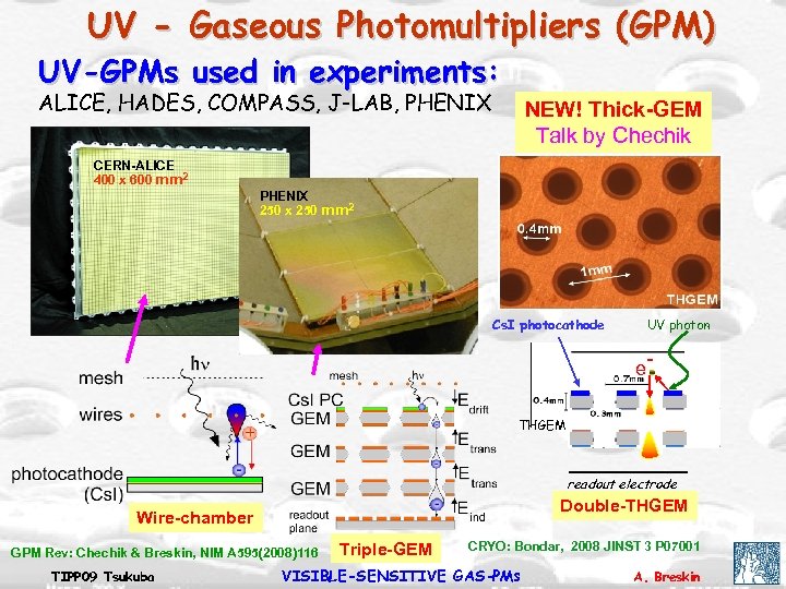 UV - Gaseous Photomultipliers (GPM) UV-GPMs used in experiments: ALICE, HADES, COMPASS, J-LAB, PHENIX