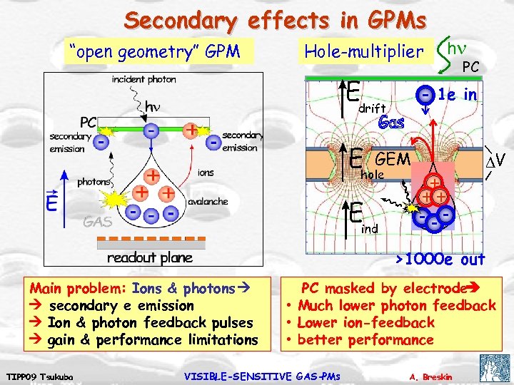 Secondary effects in GPMs “open geometry” GPM hn Hole-multiplier E 1 e in drift