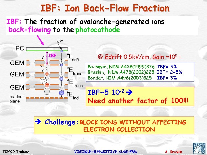 IBF: Ion Back-Flow Fraction IBF: The fraction of avalanche-generated ions back-flowing to the photocathode