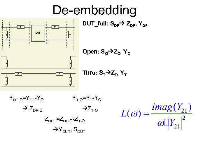 De-embedding DUT_full: SDF ZDF, YDF Open: SO ZO, YO Thru: ST ZT, YT YDF-O=YDF-YO