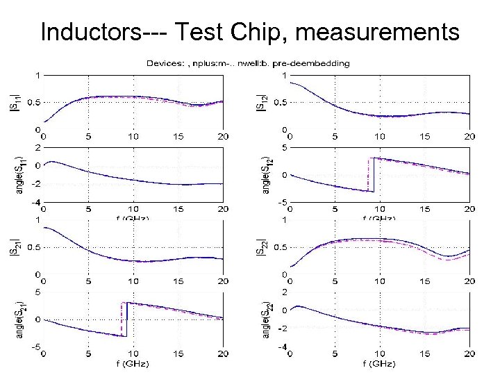 Inductors--- Test Chip, measurements 