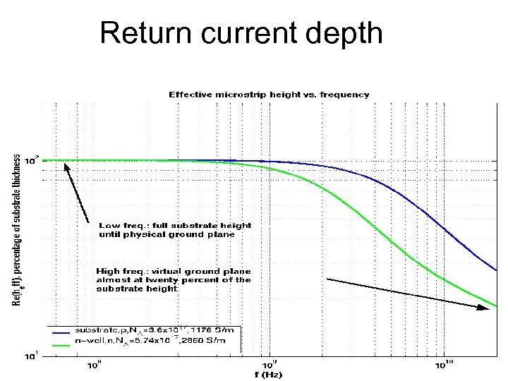 Return current depth 