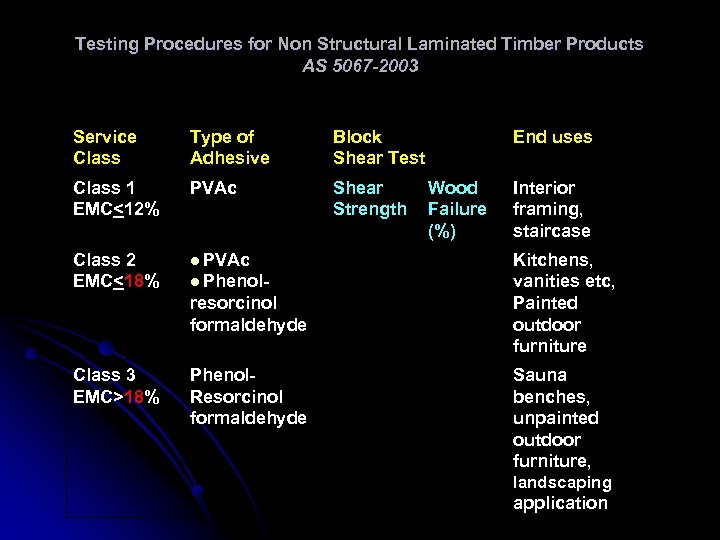 Testing Procedures for Non Structural Laminated Timber Products AS 5067 -2003 Service Class Type