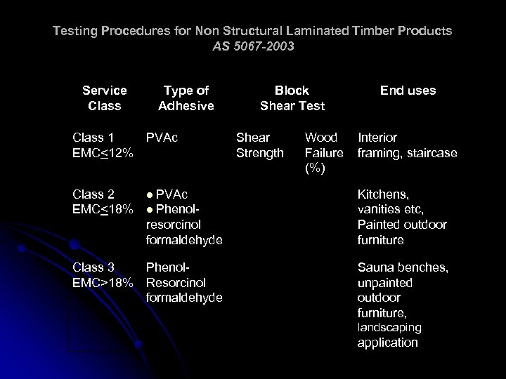 Testing Procedures for Non Structural Laminated Timber Products AS 5067 -2003 Service Class Type