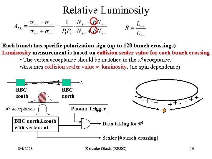 Relative Luminosity Each bunch has specific polarization sign (up to 120 bunch crossings) Luminosity