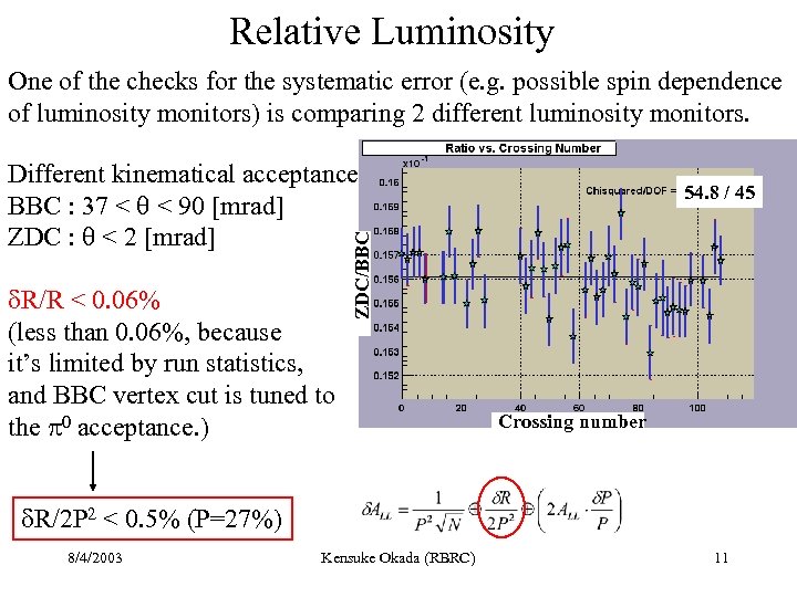 Relative Luminosity One of the checks for the systematic error (e. g. possible spin