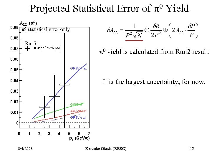 Projected Statistical Error of 0 Yield ALL ( 0) 0 statistical error only Run