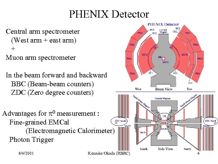 PHENIX Detector Central arm spectrometer (West arm + east arm) + Muon arm spectrometer