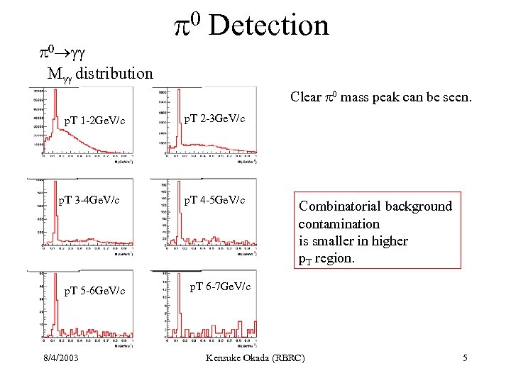  0 gg Mgg distribution 0 Detection Clear 0 mass peak can be seen.