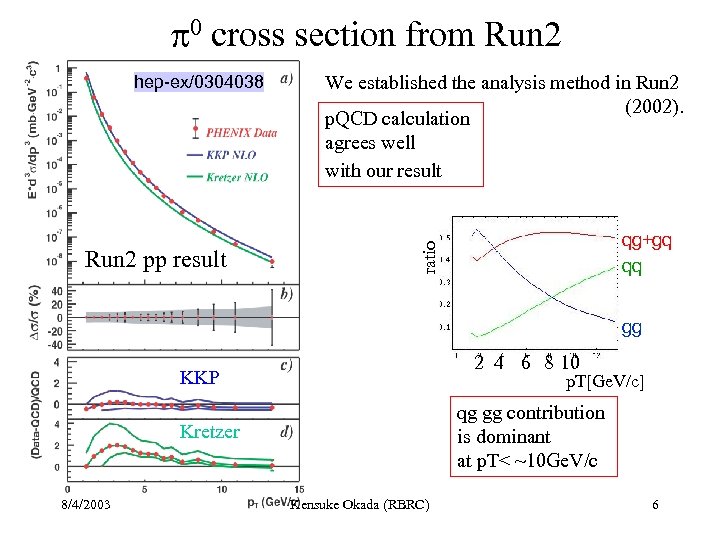  0 cross section from Run 2 pp result We established the analysis method