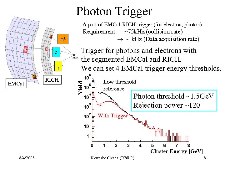 Photon Trigger A part of EMCal-RICH trigger (for electron, photon) Requirement g EMCal RICH