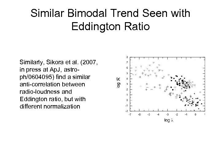 Similar Bimodal Trend Seen with Eddington Ratio Similarly, Sikora et al. (2007, in press