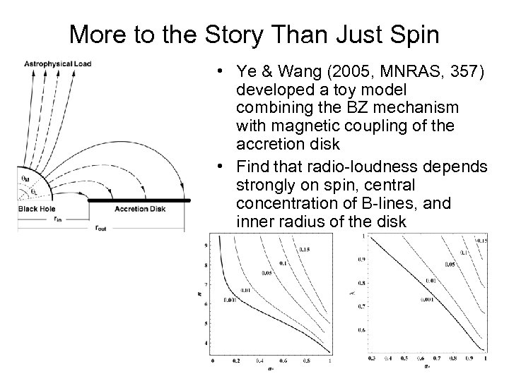 More to the Story Than Just Spin • Ye & Wang (2005, MNRAS, 357)