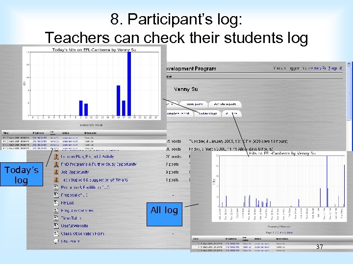 8. Participant’s log: Teachers can check their students log Today’s log All log 37