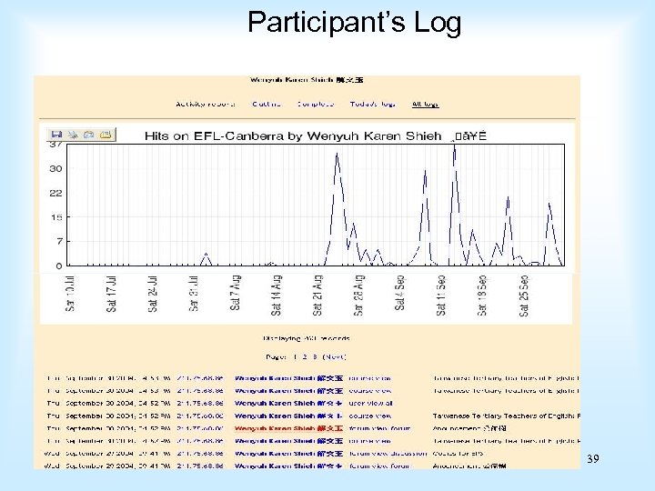 Participant’s Log 39 