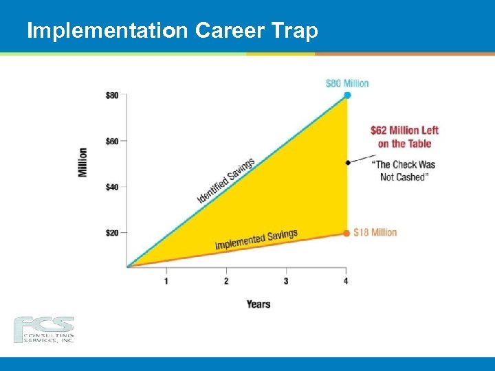 Implementation Career Trap 