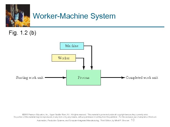 Worker-Machine System Fig. 1. 2 (b) © 2008 Pearson Education, Inc. , Upper Saddle