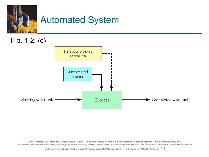 Automated System Fig. 1. 2. (c) © 2008 Pearson Education, Inc. , Upper Saddle