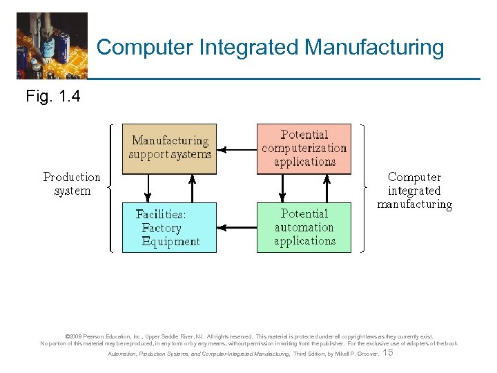 Computer Integrated Manufacturing Fig. 1. 4 © 2008 Pearson Education, Inc. , Upper Saddle