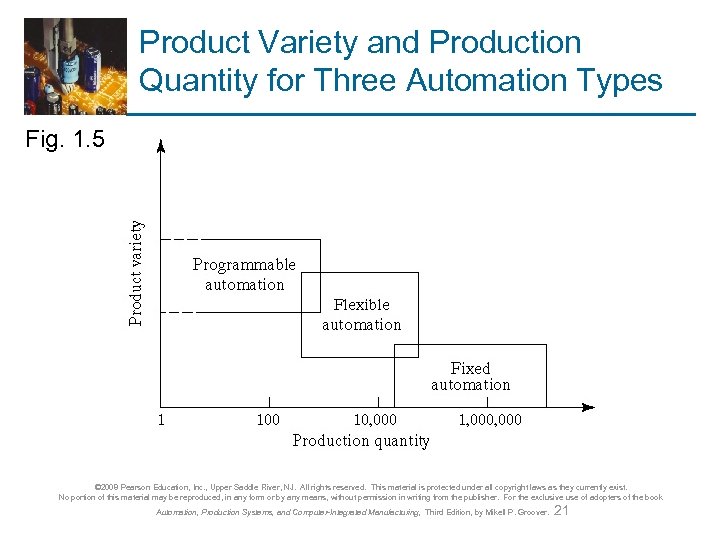 Product Variety and Production Quantity for Three Automation Types Fig. 1. 5 © 2008