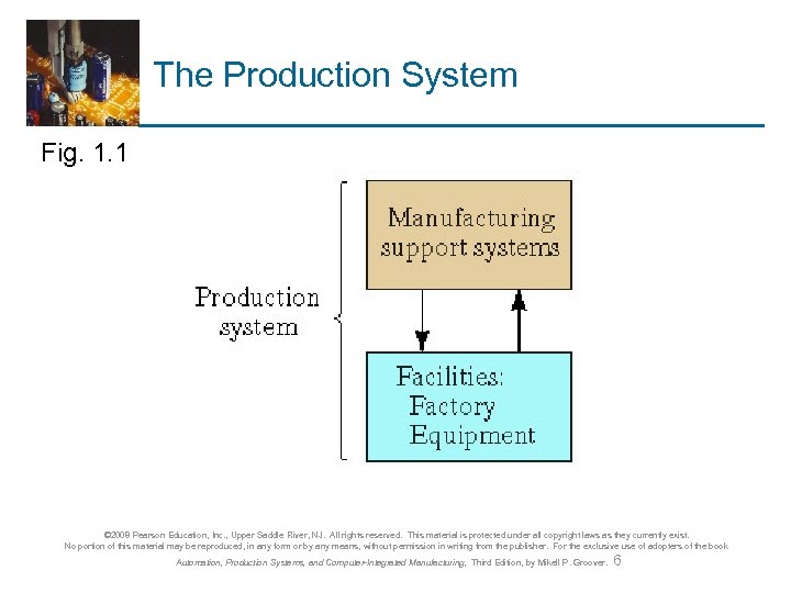 The Production System Fig. 1. 1 © 2008 Pearson Education, Inc. , Upper Saddle
