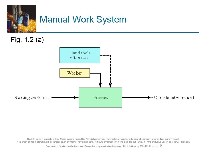 Manual Work System Fig. 1. 2 (a) © 2008 Pearson Education, Inc. , Upper