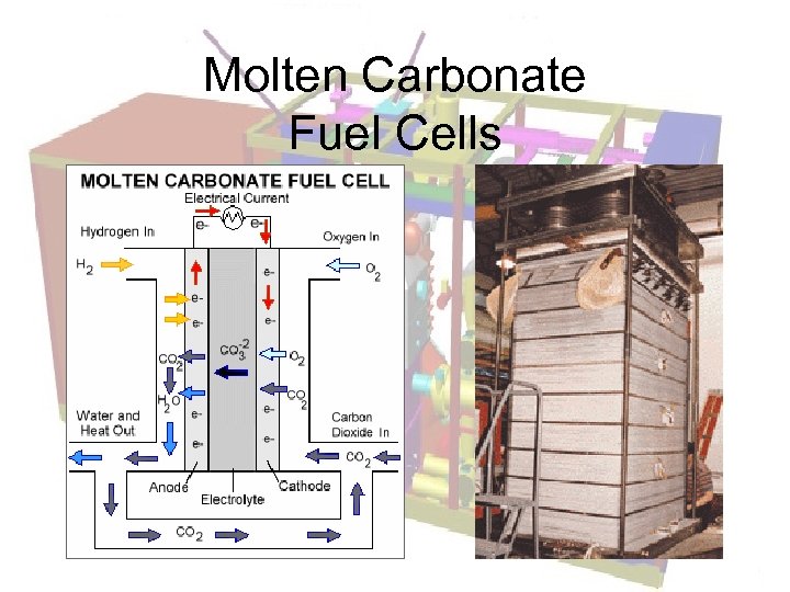 Molten Carbonate Fuel Cells 